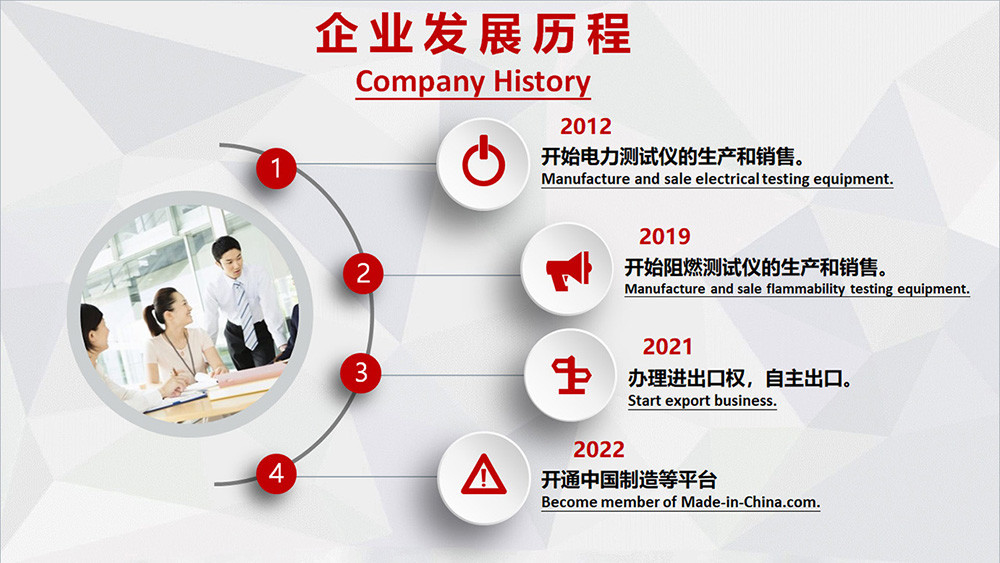 China Delta Technology (Chongqing) Co., Ltd. Perfil de la compañía